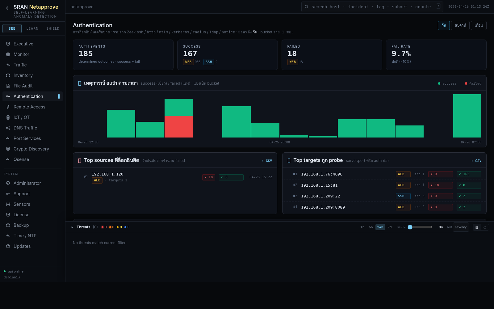 Authentication Audit