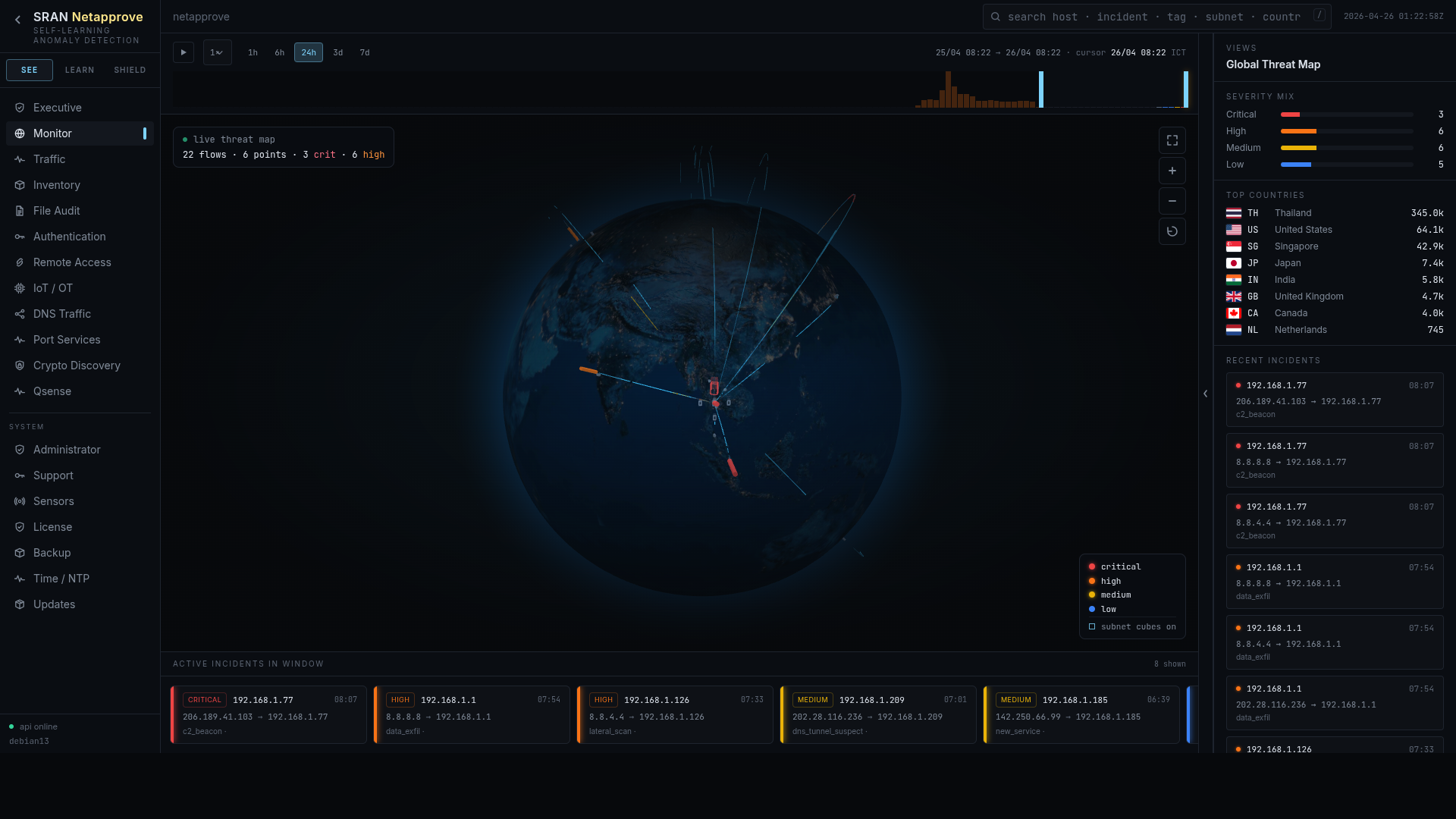 Monitor, Global Threat Map