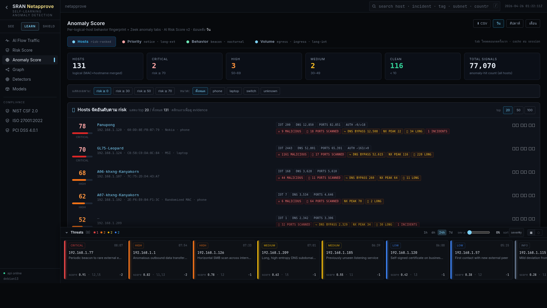 Host risk profile page showing per-asset risk score, peer behavior baseline, and triage narrative