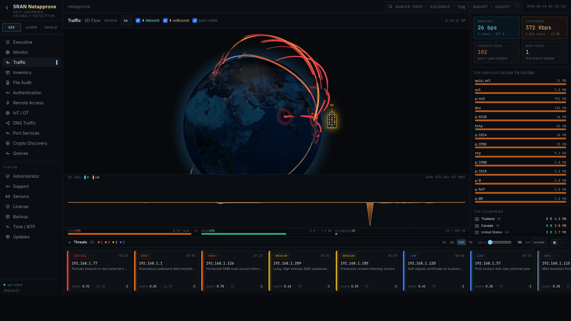 Netapprove 3D traffic globe showing real-time inbound and outbound network flows with active threat cards